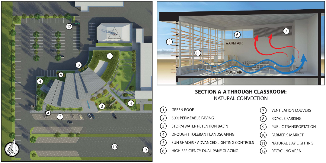 Natural Ventilation Belfry Concept