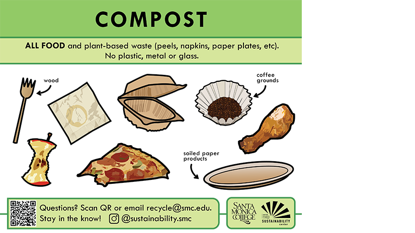 compost signage