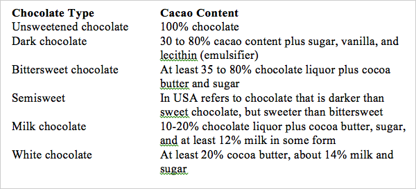 Tab Key Layout Example